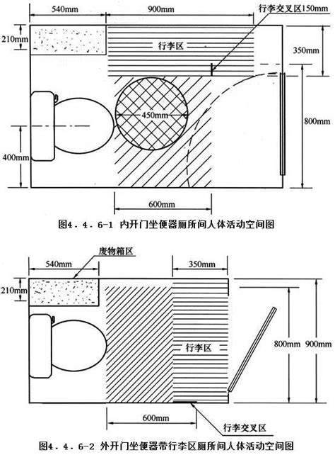 公共廁所門尺寸|關於廁所、衛生間、盥洗室、浴室和母嬰室有關規範（更新）